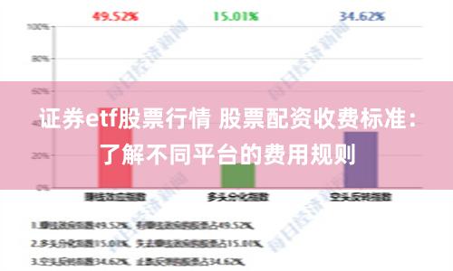 证券etf股票行情 股票配资收费标准：了解不同平台的费用规则