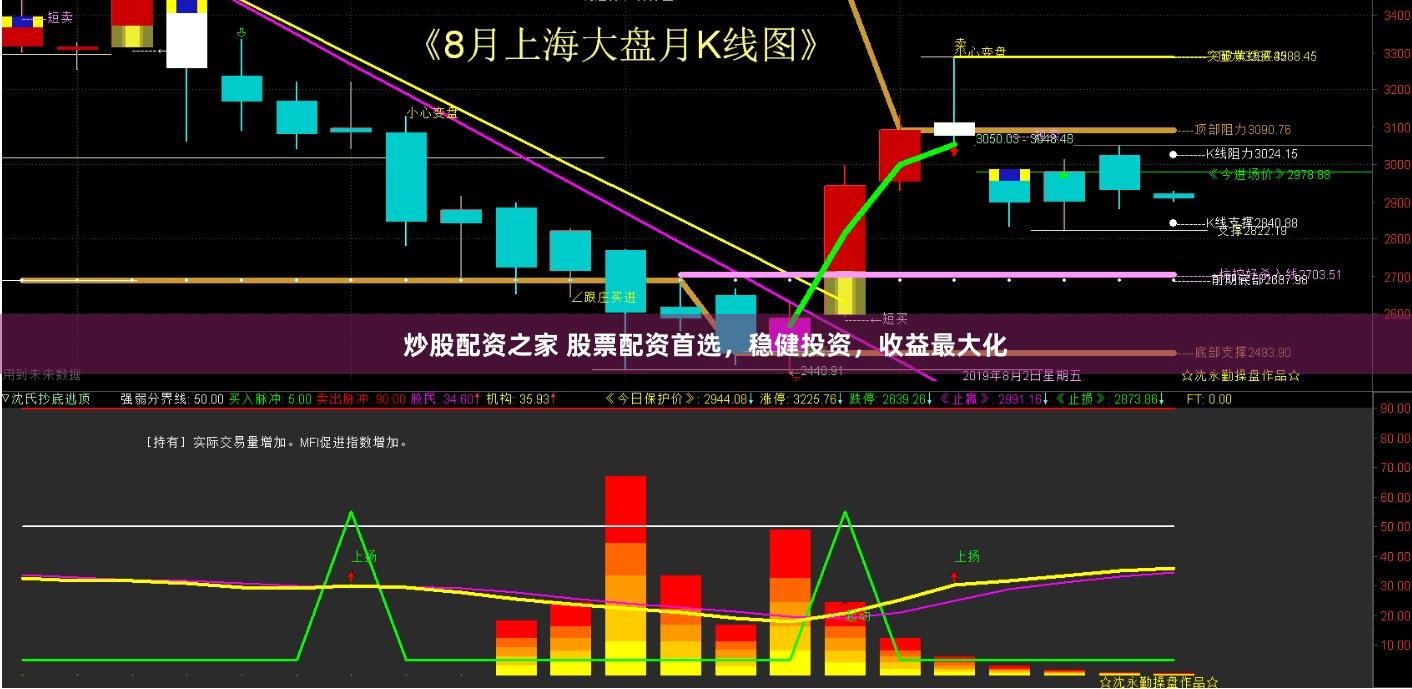 炒股配资之家 股票配资首选，稳健投资，收益最大化