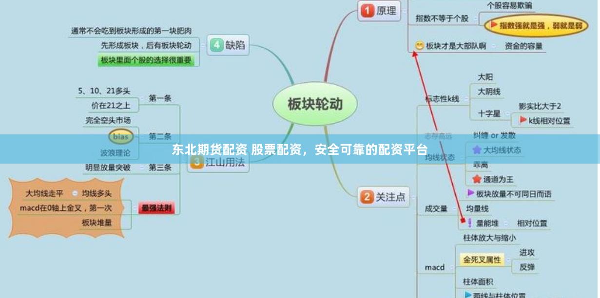 东北期货配资 股票配资，安全可靠的配资平台