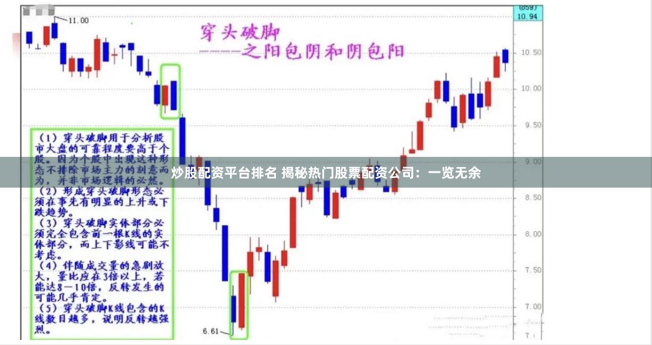 炒股配资平台排名 揭秘热门股票配资公司:一览无余