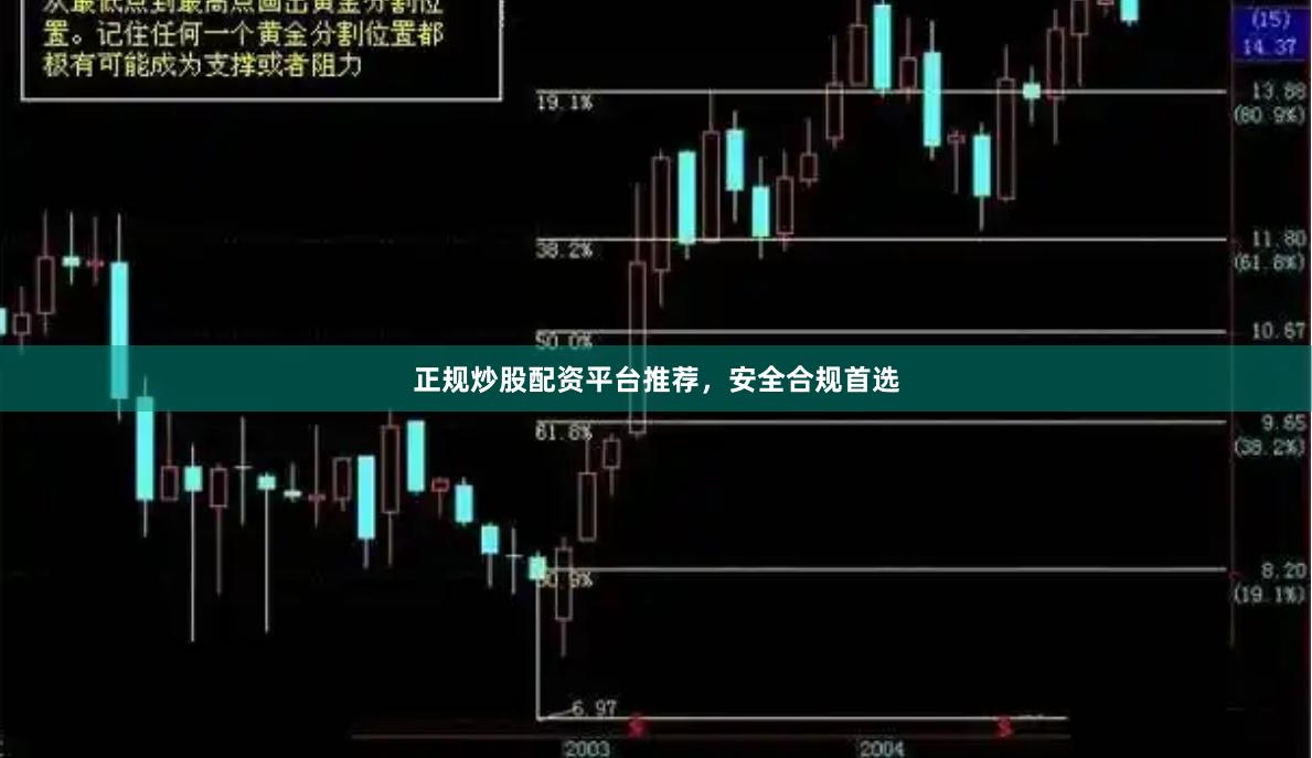 正规炒股配资平台推荐，安全合规首选